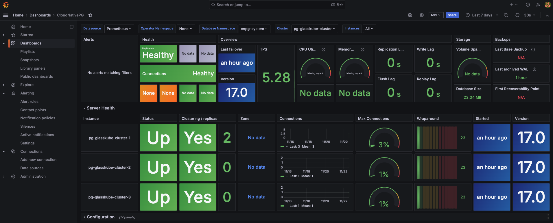 cloudnative-pg dashboard