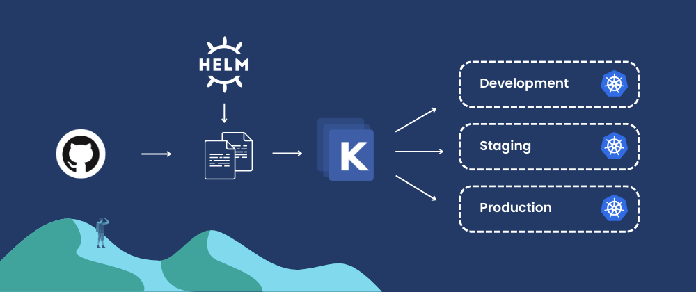 How to use Kustomize